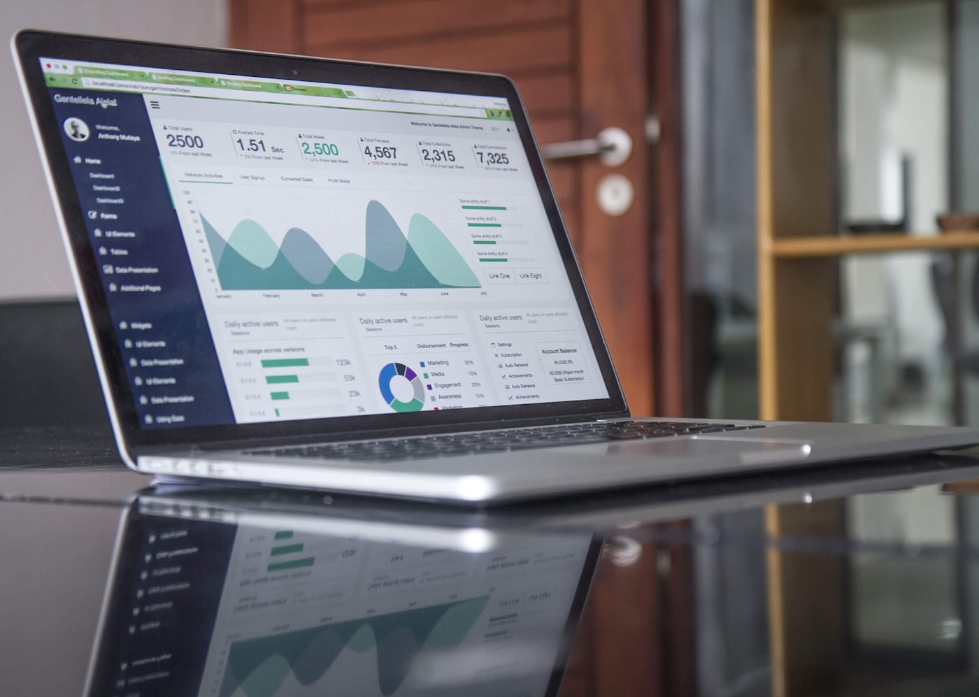 A laptop showing a live operations dashboard with charts and KPIs